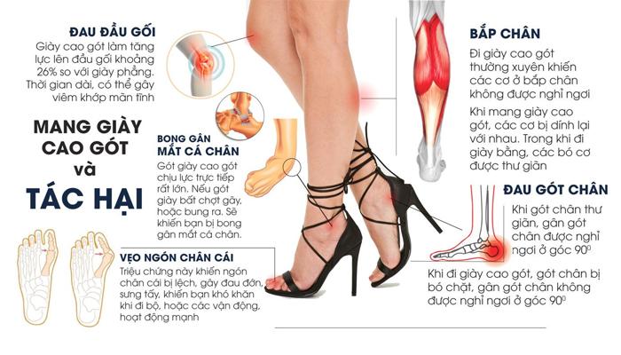 Cách Giảm Đau Gót Chân Khi Mang Giày Cao Gót Hiệu Quả Nhất