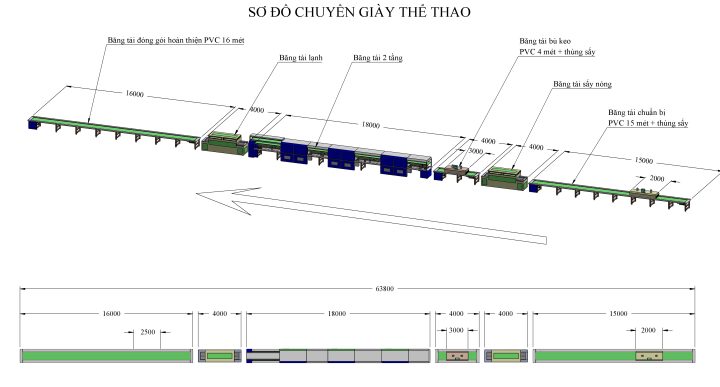 Sơ đồ Dây Chuyền Sản Xuất Giày Da Tiêu Chuẩn và Hiệu Quả
