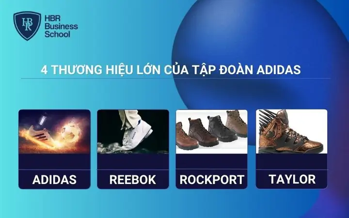 Buổi Ra Mắt Giày X15 Và Ace15 Adidas: Khám Phá Sự Kiện Đột Phá Buổi Ra Mắt Giày X15 Và Ace15 Adidas: Khám Phá Sự Kiện Đột Phá