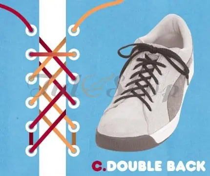 Buộc dây dày kiểu Double Back Buộc dây dày kiểu Double Back