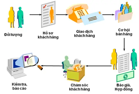 Đặc tả Phân tích Hệ thống Bán Giày: Quy trình và Yếu tố Then Chốt