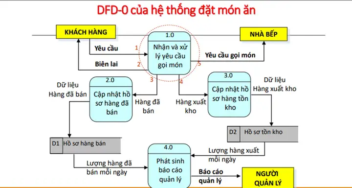 Đặc tả Phân tích Hệ thống Bán Giày: Quy trình và Yếu tố Then Chốt Đặc tả Phân tích Hệ thống Bán Giày: Quy trình và Yếu tố Then Chốt