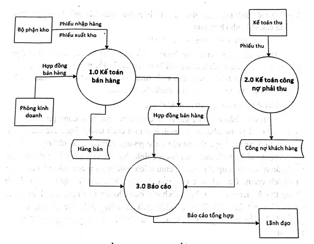 Đặc tả Phân tích Hệ thống Bán Giày: Quy trình và Yếu tố Then Chốt Đặc tả Phân tích Hệ thống Bán Giày: Quy trình và Yếu tố Then Chốt