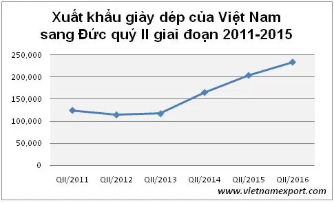 Tổng hợp giá giày nam nhập khẩu tại Hà Nội năm 2016 Tổng hợp giá giày nam nhập khẩu tại Hà Nội năm 2016