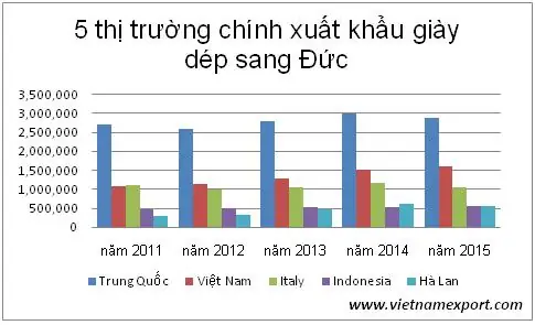 Tổng hợp giá giày nam nhập khẩu tại Hà Nội năm 2016
