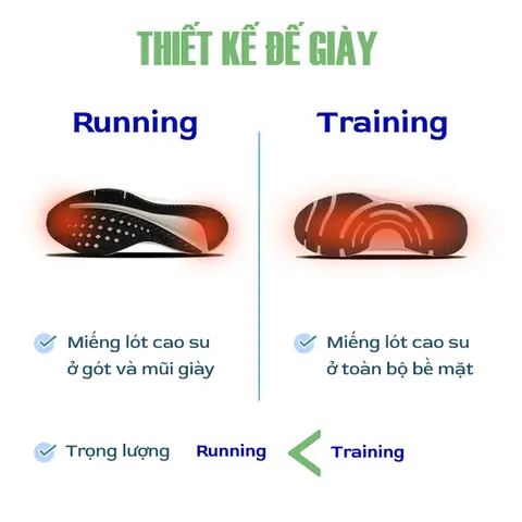 Sự khác biệt trong thiết kế