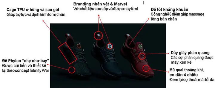 Đánh giá giày sneaker nam Biti's Hunter Iron Man: Liệu có đáng giá?