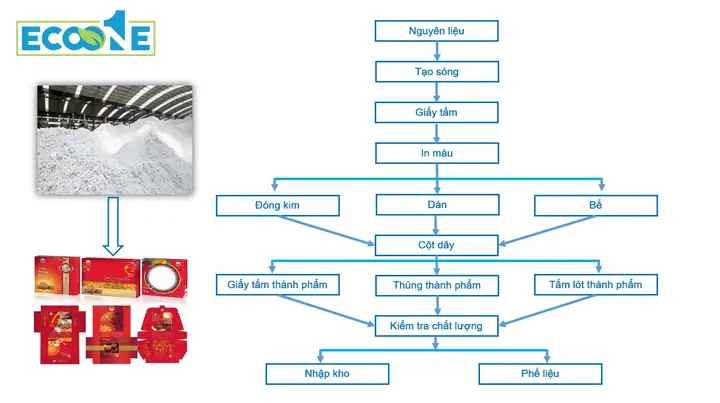 Những Hóa Chất Nào Cần Dùng Trong Sản Xuất Giày?