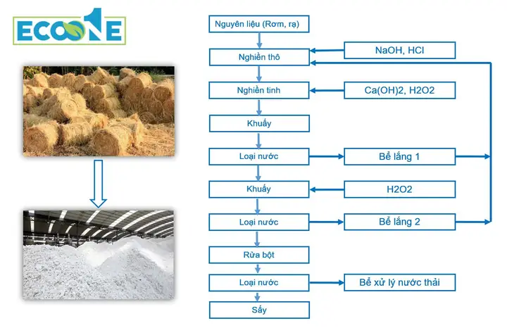 Những Hóa Chất Nào Cần Dùng Trong Sản Xuất Giày?