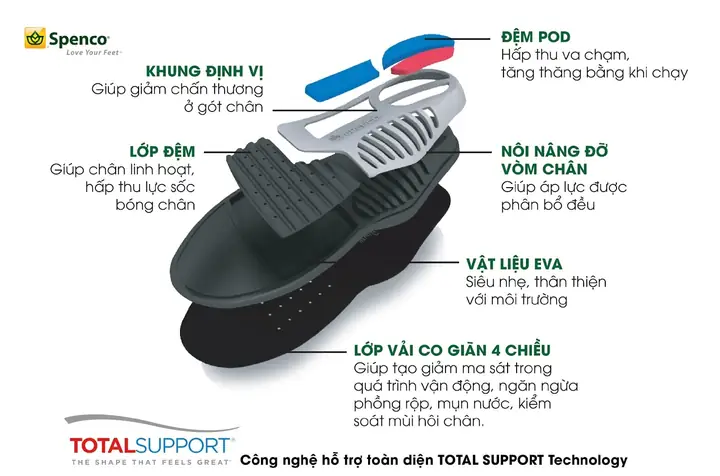 2. Mua lót giày Spenco ở đâu? 2. Mua lót giày Spenco ở đâu?