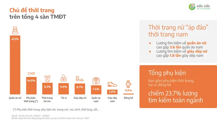 Nhu cầu Thị Trường ngành thời trang Việt và hành vi Khách Hàng Nhu cầu Thị Trường ngành thời trang Việt và hành vi Khách Hàng