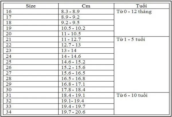 Bảng Size Giày Trẻ Em Hàng Quảng Châu: Hướng Dẫn Chọn Chuẩn Nhất
