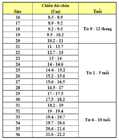Bảng Size Giày Trẻ Em Hàng Quảng Châu: Hướng Dẫn Chọn Chuẩn Nhất