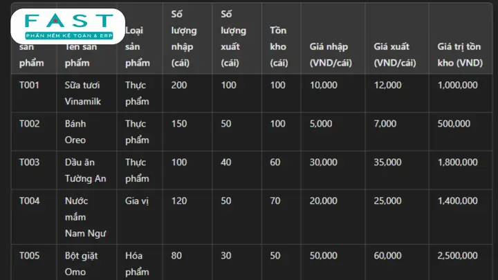 Mẫu Quản Lý Xuất – Nhập – Tồn