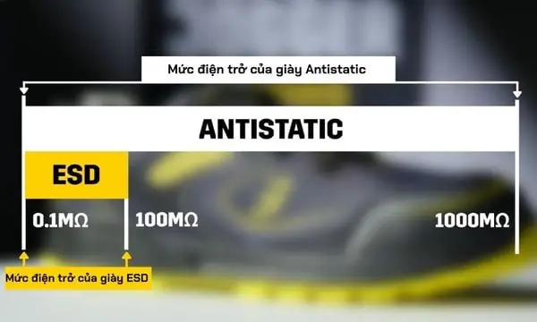 3.1. Phân loại theo mức điện trở 3.1. Phân loại theo mức điện trở