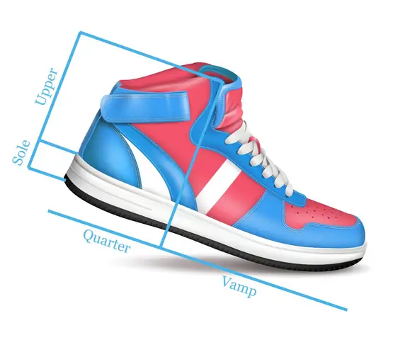 Các Bộ Phận Của Giày Sneakers