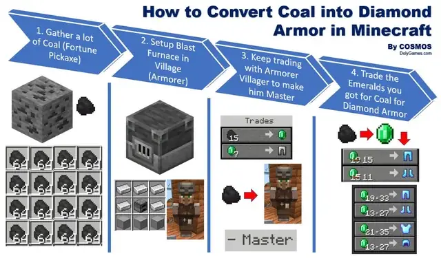 Hướng Dẫn Tạo Giày Đi Ra Kim Cương Trong Minecraft
