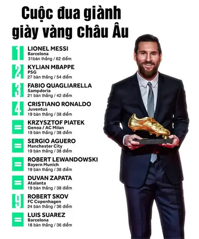 Messi dẫn đầu cuộc đua giày vàng châu Âu, hàng công MU gây ấn tượng