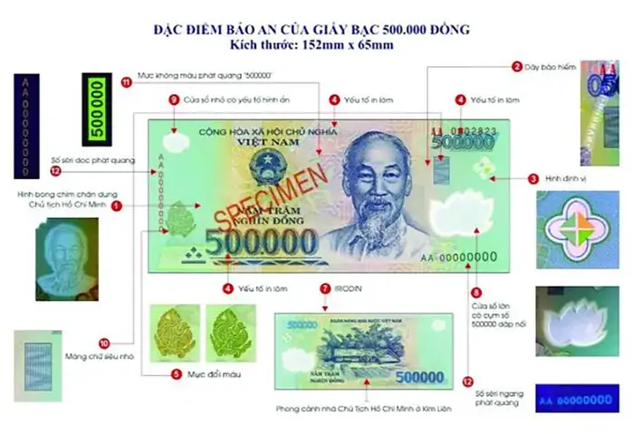 Đặc Điểm Bảo An Của Giấy Bạc 500.000 Đồng. Ảnh: Ngân Hàng Nhà Nước