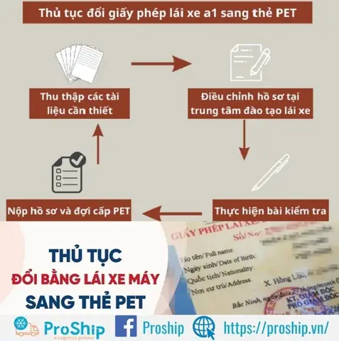 Quy trình đổi bằng lái xe máy sang thẻ nhựa ở TPHCM Quy trình đổi bằng lái xe máy sang thẻ nhựa ở TPHCM