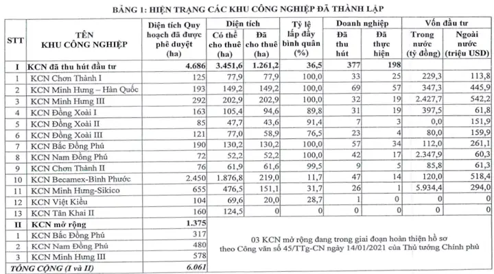 Tổng quan về Bình Phước