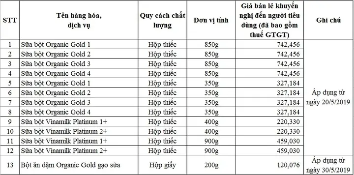 Bảng Giá Các Loại Sữa Của Vinamilk Bảng Giá Các Loại Sữa Của Vinamilk