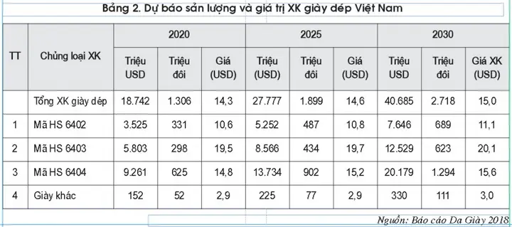 * Về Mặt Hàng Xk * Về Mặt Hàng Xk