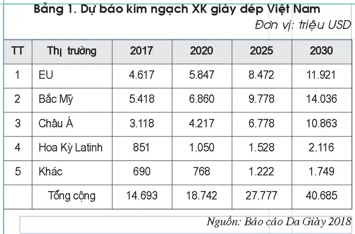 * Về Thị Trường Xk
