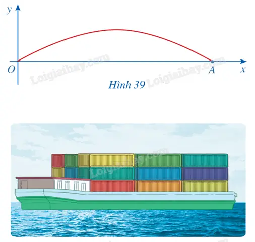 Một Cây Cầu Có Dạng Cung Oa Của Đồ Thị Hàm Số (y = 4,8sin Frac{x}{9}) Và Được Mô Tả Trong Hệ Trục Tọa Độ Với Đơn Vị Trục Là Mét Như Ở Hình 40.