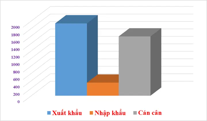 Việt Nam xuất khẩu hàng hóa gì sang UAE? Việt Nam xuất khẩu hàng hóa gì sang UAE?