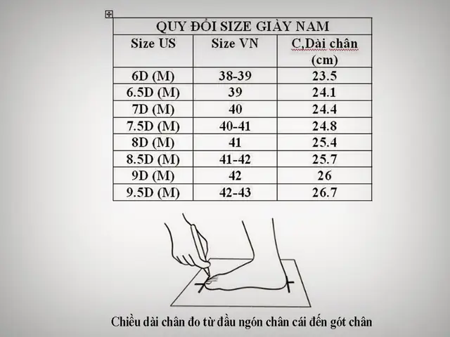 Đo Kích Thước Bàn Chân Và Cách Tính Size Giày Bóng Đá Phù Hợp