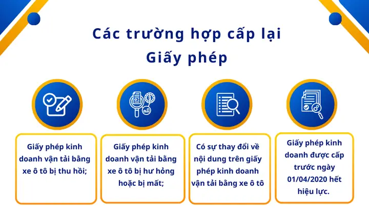 Giấy Phép Kinh Doanh Vận Tải Ô Tô Bị Mất Thì Có Được Cấp Lại Không? Dịch Vụ Hồ Sơ, Thủ Tục Trọn Gói, Giá Rẻ Giấy Phép Kinh Doanh Vận Tải Ô Tô Bị Mất Thì Có Được Cấp Lại Không? Dịch Vụ Hồ Sơ, Thủ Tục Trọn Gói, Giá Rẻ