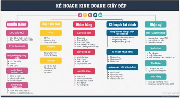 2.dự Định Cơ Bản- Dự Án Kinh Nghiệm Kinh Doanh Giày Dép