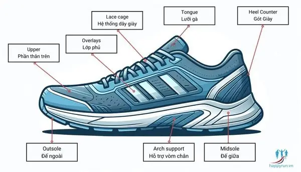 Sự Phát Triển Của Công Nghệ Giày Chạy Bộ