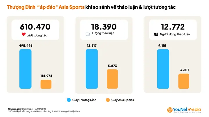 TỔNG QUAN DIỄN BIẾN CỦA CƠN SỐT GIÀY THƯỢNG ĐÌNH & ASIA SPORTS