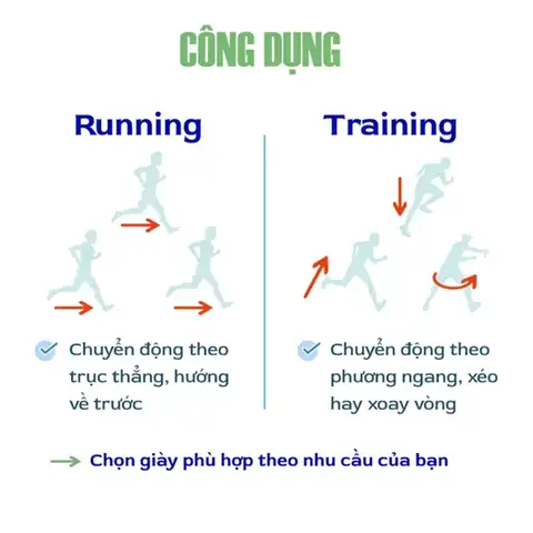Sự Khác Nhau Giữa Giày Running Và Giày Training Sự Khác Nhau Giữa Giày Running Và Giày Training