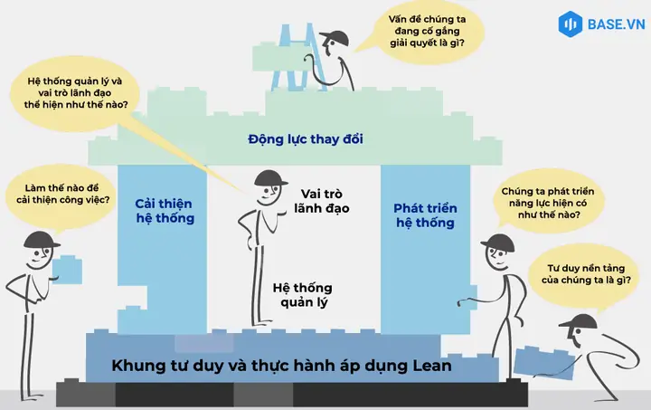 Doanh Nghiệp Sản Xuất Sản Phẩm Kỹ Thuật Cao Theo Đơn Đặt Hàng Đã Ứng Dụng Lean Như Thế Nào Để Cắt Giảm Chi Phí? Doanh Nghiệp Sản Xuất Sản Phẩm Kỹ Thuật Cao Theo Đơn Đặt Hàng Đã Ứng Dụng Lean Như Thế Nào Để Cắt Giảm Chi Phí?
