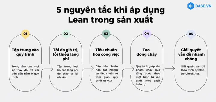 2. 5 Nguyên Tắc Của Lean Giúp Cắt Giảm Chi Phí Trong Doanh Nghiệp Sản Xuất