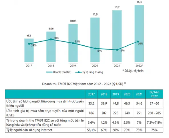 Thị Trường Giày Dép Nội Địa Việt Nam 2017: Toàn Cảnh Và Phân Tích Thị Trường Giày Dép Nội Địa Việt Nam 2017: Toàn Cảnh Và Phân Tích