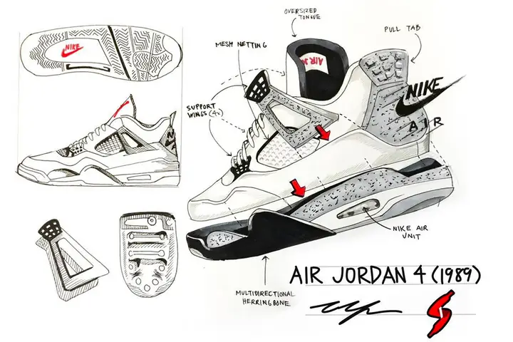 II. Đặc điểm nổi bật của Air Jordan 4: II. Đặc điểm nổi bật của Air Jordan 4: